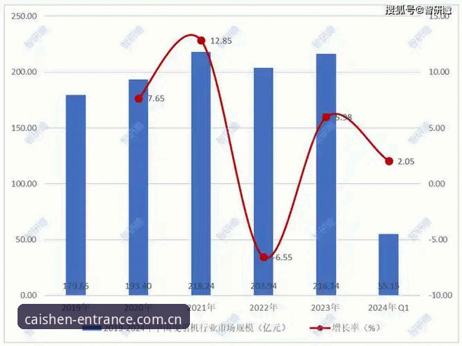 财神棋牌注册全流程详解：安全通道与行业趋势分析